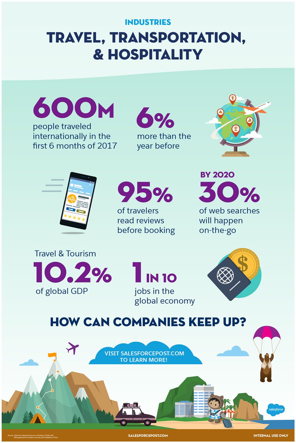 Salesforce Industry Infographic