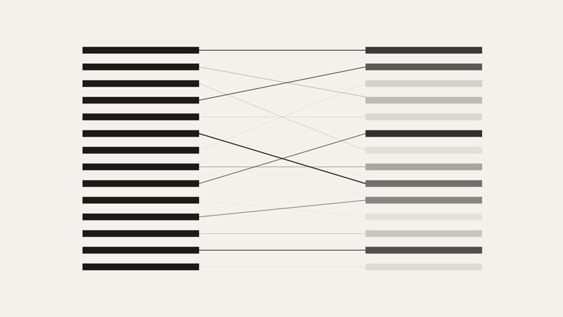 The Feedback Gap